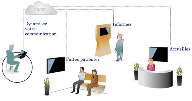 Location Ecran, Location Mur Vidéo, Location Ecran Tactile, Location Ecran PLV, Location Ecran 3d, Location Ecran 4k, Location Borne Tactile, Location Totem Tactile, Location Table Tactile, Location Vidéoprojecteur, Location Sonorisation, Location Ecran Led, Location Ecran 42 pouces, Location Ecran 50 pouces, Location Ecran 60 pouces, Location Ecran 70 pouces, Location Ecran 80 pouces, Location TV, Ecran Entreprise, Ecran Information, Affichage dynamique